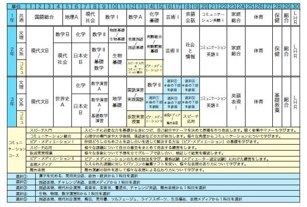 新教育課程（2019～）カリキュラム表部.jpg