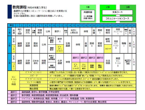 2022年度以降　新カリキュラム表.jpg