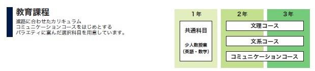 新教育課程（2019～）上部のみ.jpg