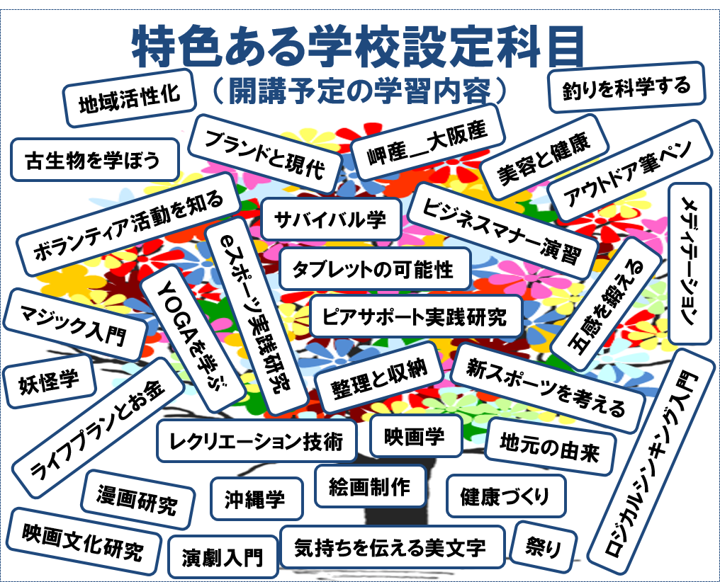 設定科目