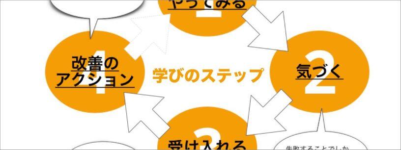 https://www.osaka-c.ed.jp/blog/hakata/now/manabi-step_eyecatch0.jpg