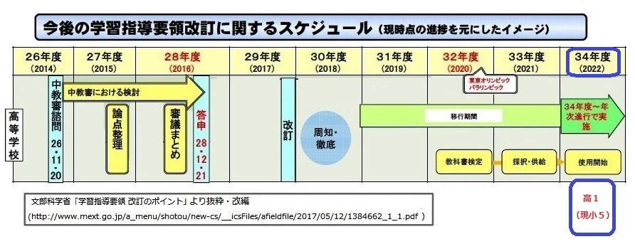 https://www.osaka-c.ed.jp/blog/higashimozu/kouchou/33afd1402f2508f3444b45b432ddfbf8.jpg