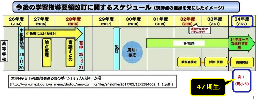 https://www.osaka-c.ed.jp/blog/higashimozu/kouchou/881689717467e6a6dcbca9ed50d394dd_2.png