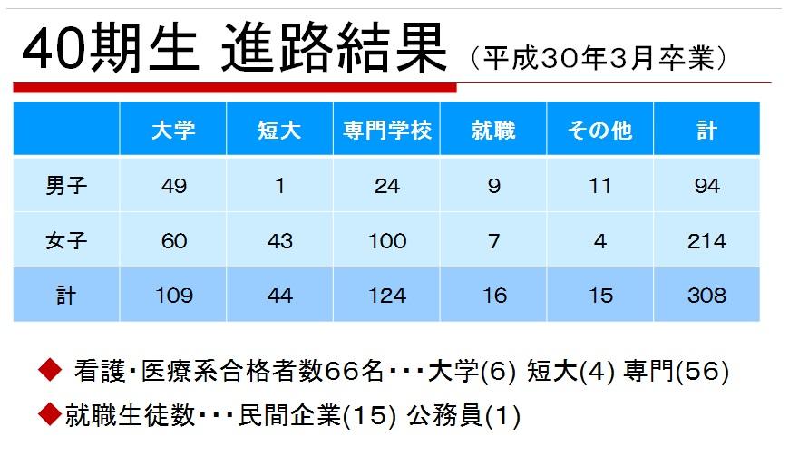 01 40期 進路結果.jpg