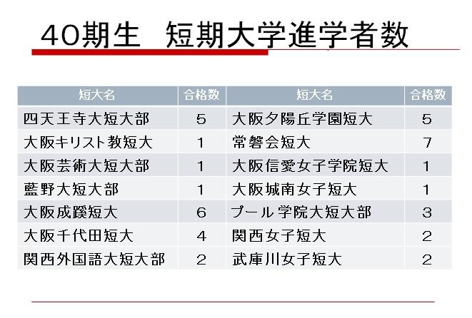 03 40期大学合格数.jpg