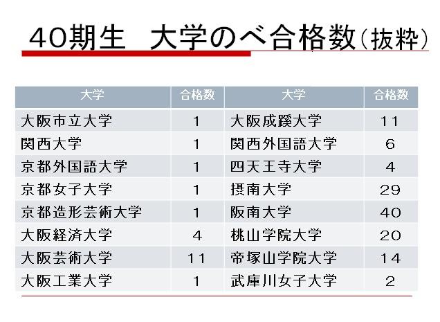 04 40期短大進学者数.jpg