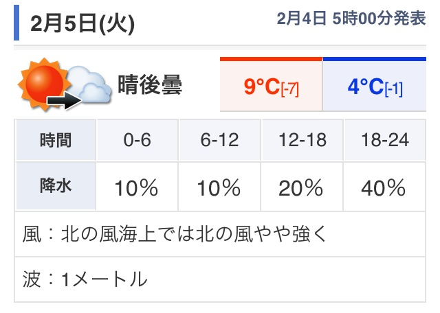 20130203 天気予報.png