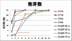 カイワレ音楽（１）.gif