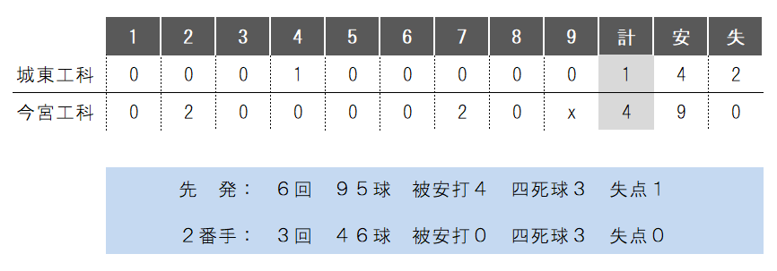 https://www.osaka-c.ed.jp/blog/imamiya-t/nanshiki/2020_08_22joko.PNG_7.png