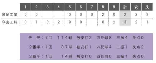 https://www.osaka-c.ed.jp/blog/imamiya-t/nanshiki/20210331izuo.PNG_1.png