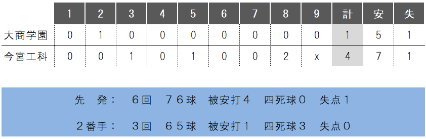 https://www.osaka-c.ed.jp/blog/imamiya-t/nanshiki/20210919.PNG_1.png