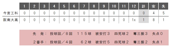 https://www.osaka-c.ed.jp/blog/imamiya-t/nanshiki/4cecc91903b67570728042a97ffcb94f_2.png