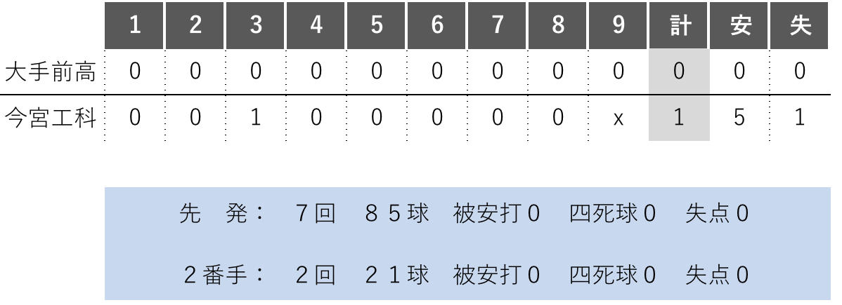 https://www.osaka-c.ed.jp/blog/imamiya-t/nanshiki/IMG_3156.jpg