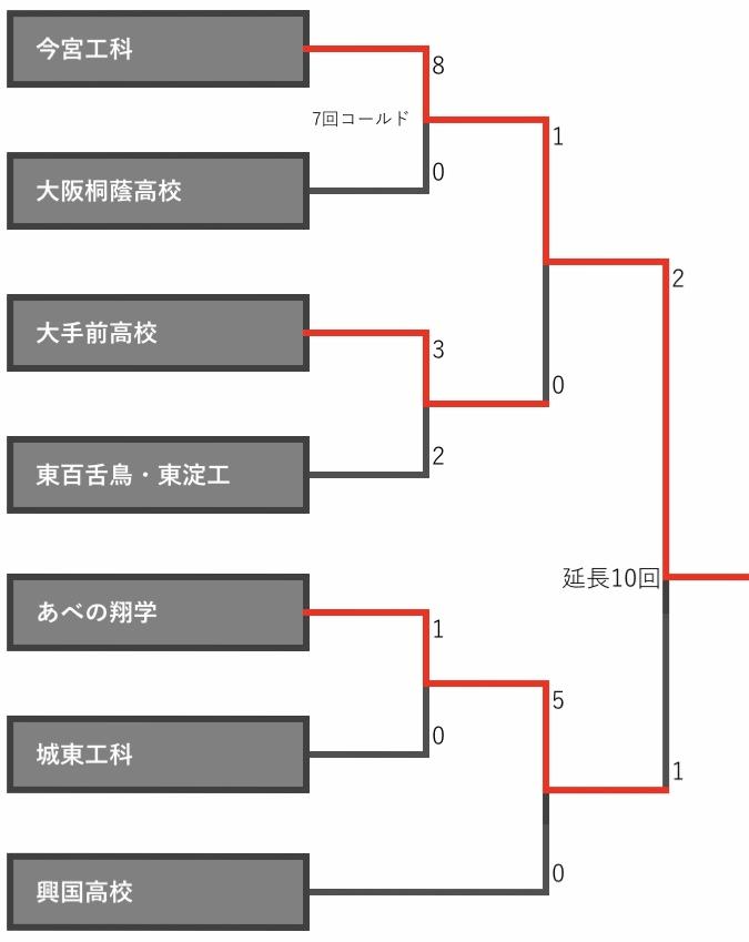 https://www.osaka-c.ed.jp/blog/imamiya-t/nanshiki/IMG_3232%20%281%29.jpg