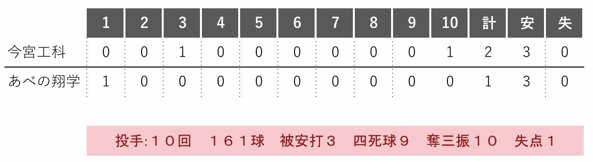https://www.osaka-c.ed.jp/blog/imamiya-t/nanshiki/IMG_3235.jpg