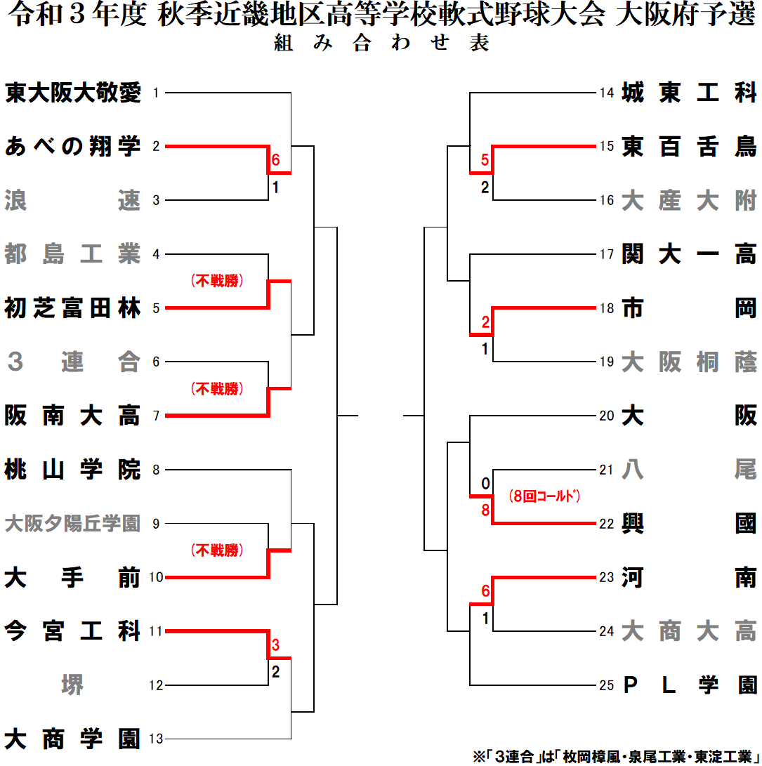 https://www.osaka-c.ed.jp/blog/imamiya-t/nanshiki/R3_autumn_osaka01.gif