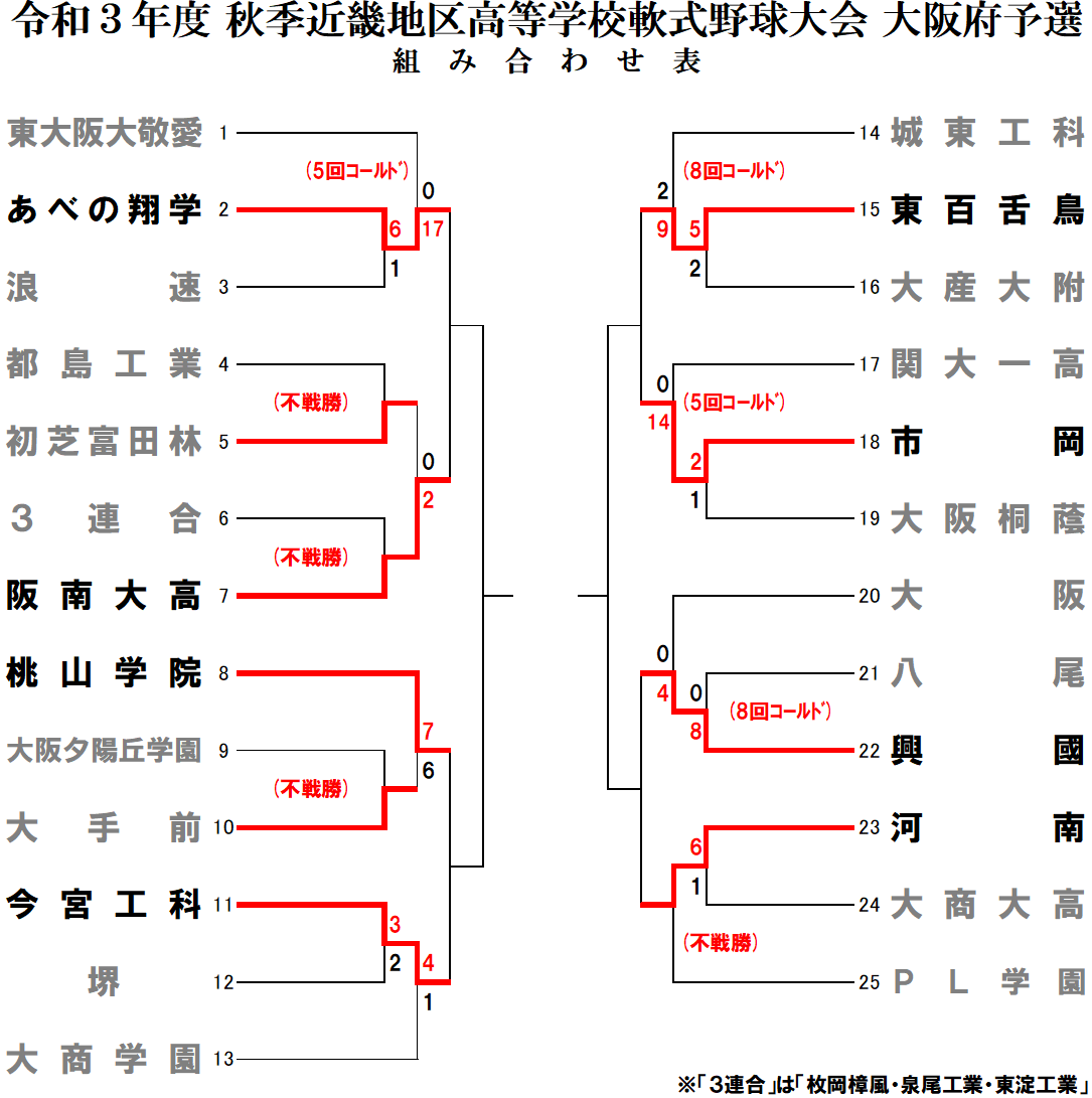 https://www.osaka-c.ed.jp/blog/imamiya-t/nanshiki/R3_autumn_osaka02.gif