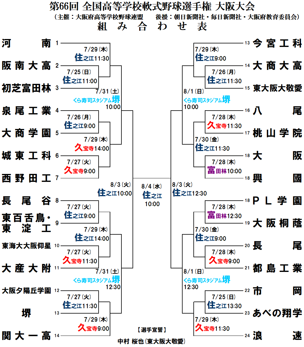 https://www.osaka-c.ed.jp/blog/imamiya-t/nanshiki/R3natu_oosaka.gif