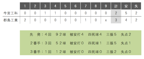 2021.03.31miyako.PNG