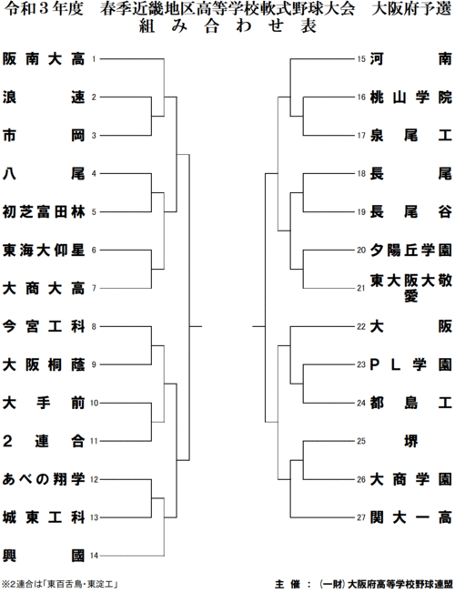 高校 野球 大阪 予選 組み合わせ