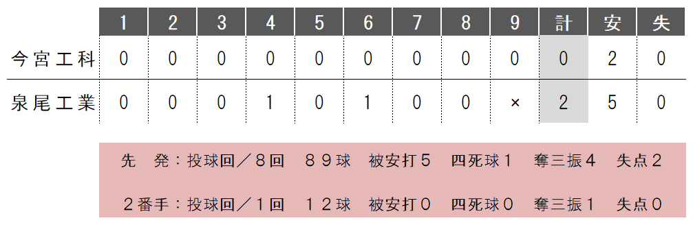 https://www.osaka-c.ed.jp/blog/imamiya-t/nanshiki/dac77111a04e170ca5936c5e4365d409.png
