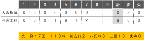 https://www.osaka-c.ed.jp/blog/imamiya-t/nanshiki/vsosakatoin.PNG