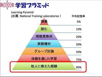 blog171222c 二学期終業式学習ピラミッド.jpg