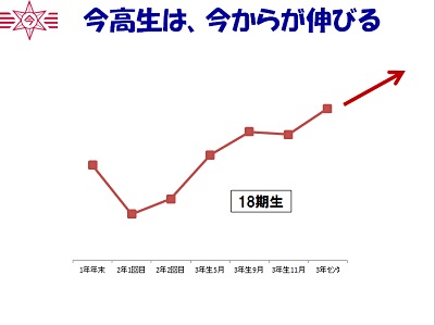 blog160610c 3年進路説明会.jpg