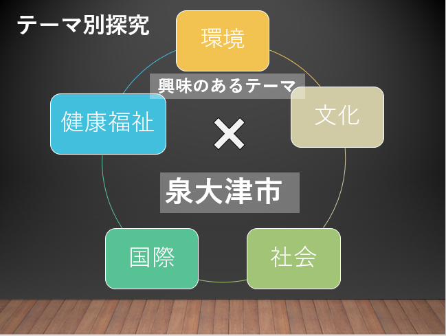 後期探究.PNG