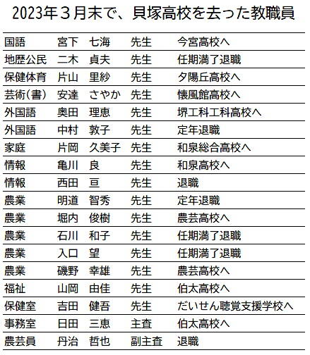 https://www.osaka-c.ed.jp/blog/kaizuka/kochotest/2022jinji.jpg