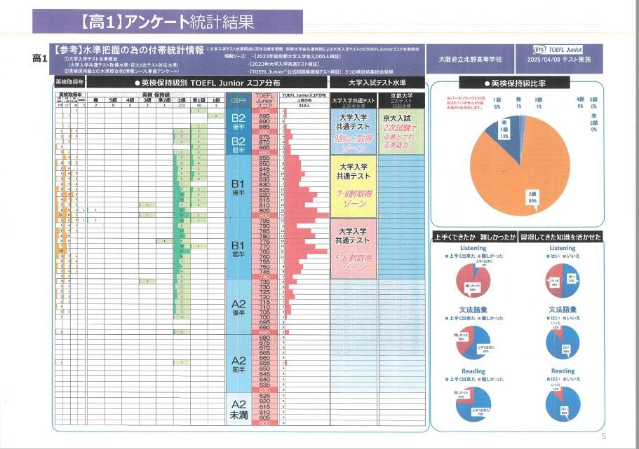 https://www.osaka-c.ed.jp/blog/kitano/principal/TJ2025_1.jpg