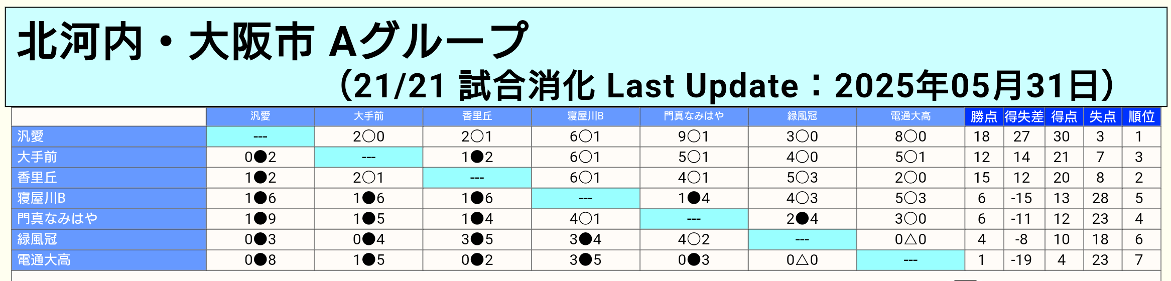 Ｕー１８リーグ４部前期