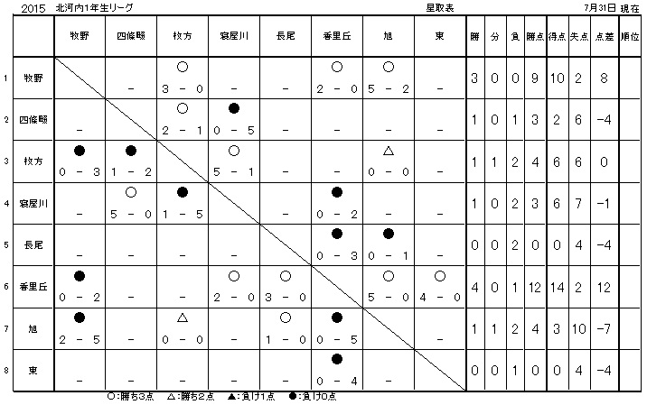 １年リーグ0731.jpg