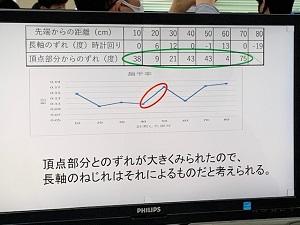 0212科学探究基礎発表会 (4).jpg