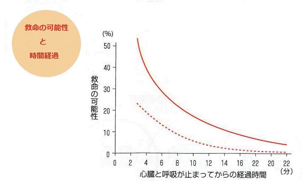 救命図.gif