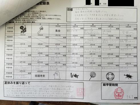 長文失礼します 1年生の学習記録表を見ました 泉陽高校 校長ブログ3215