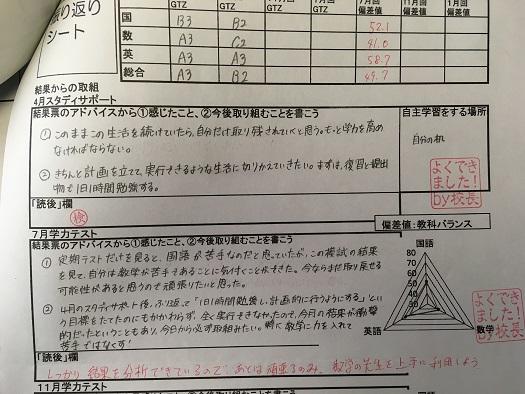 １年生の７月学力テストの振り返りから 泉陽高校 校長ブログ3215