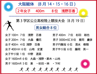 陸上部2015.8.jpg