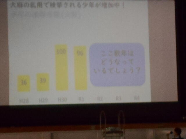 薬物乱用防止教室 (4).JPG