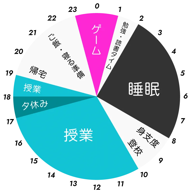 タイムスケジュール