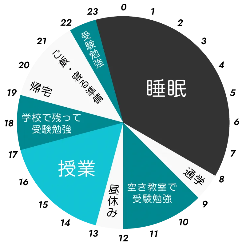 タイムスケジュール