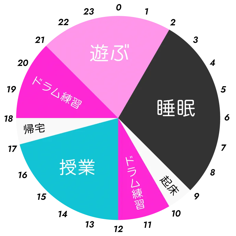 タイムスケジュール