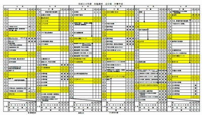 大阪府立布施高校 全日制