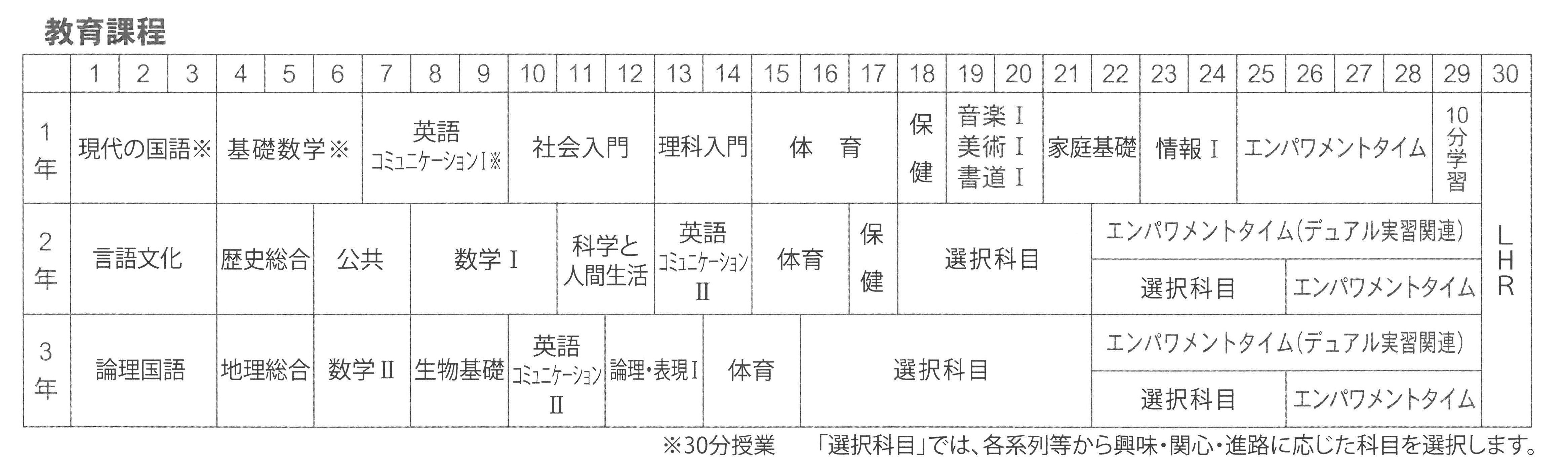教育課程表
