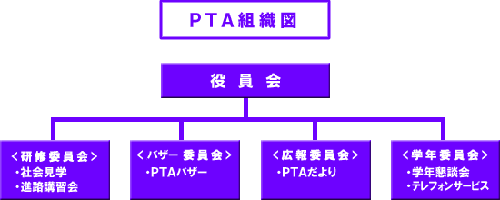 PTAgD}