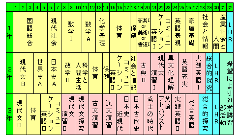 大阪府立枚方なぎさ高等学校