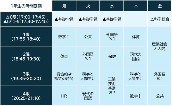 1年時間割例