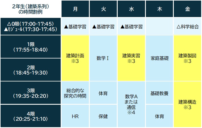 2年建築系列時間割例