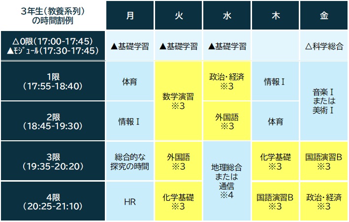 3年教養系列時間割例