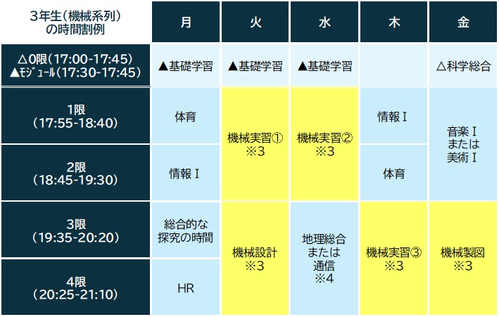 3年機械系列時間割例
